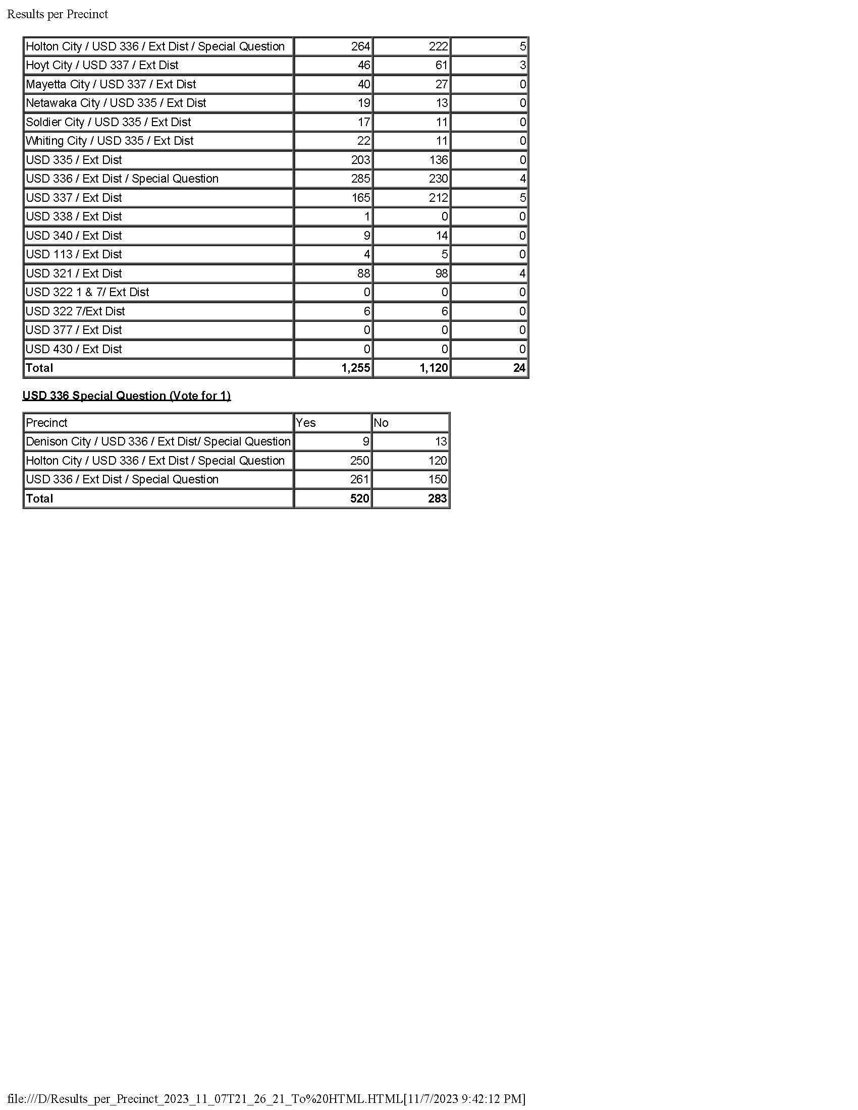 results_Page_7